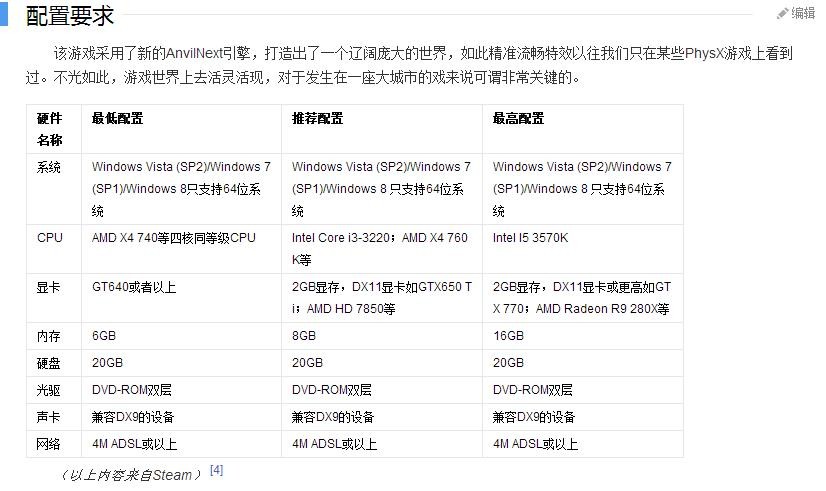 看门狗配置要求需要什么配置