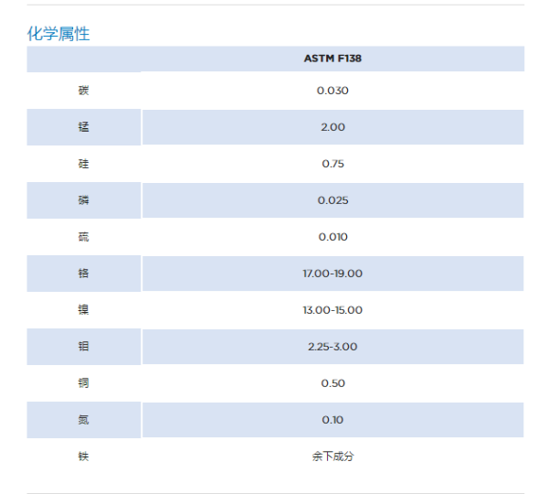 用316做医用不锈钢管件好不好？