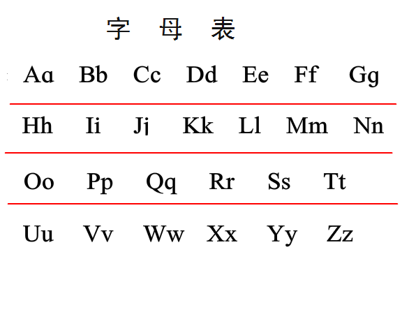 “26个汉语拼音字母表”里的字母的正确读法是什么？