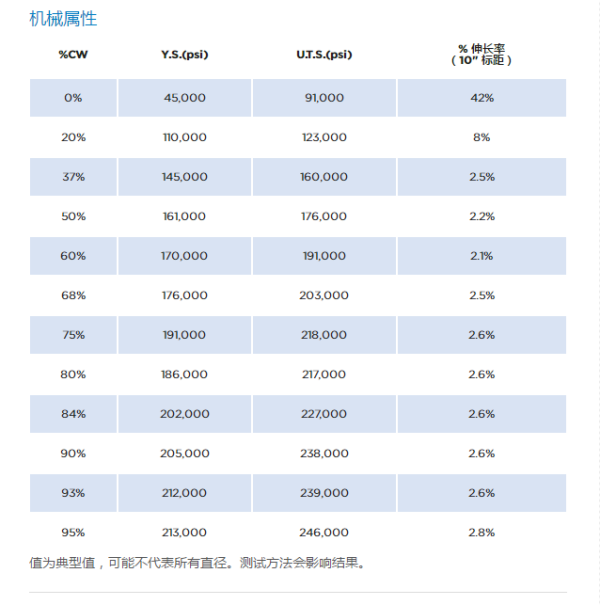 用316做医用不锈钢管件好不好？