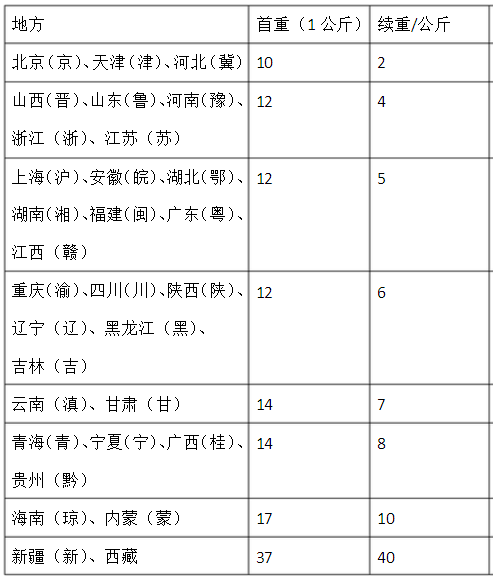 百世快递的首重多少？